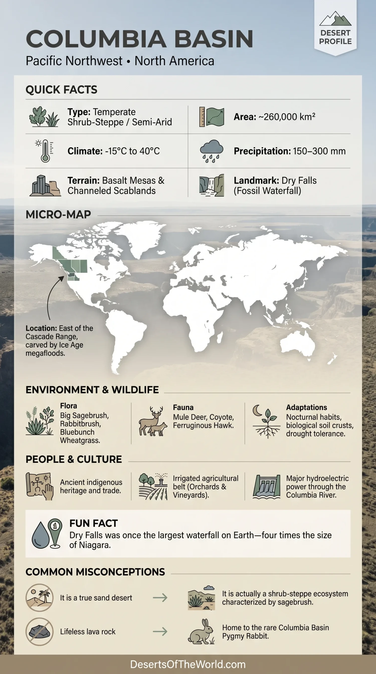 Columbia Basin showcases the diverse landscape and ecosystem of this vital region in the Pacific Northwest.