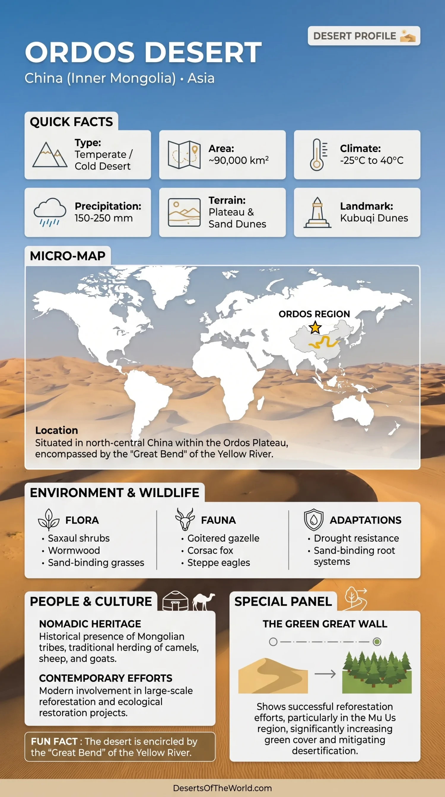 Ordos Desert showcases vast sandy dunes and rugged terrain, a striking feature of the Ordos region in Inner Mongolia.