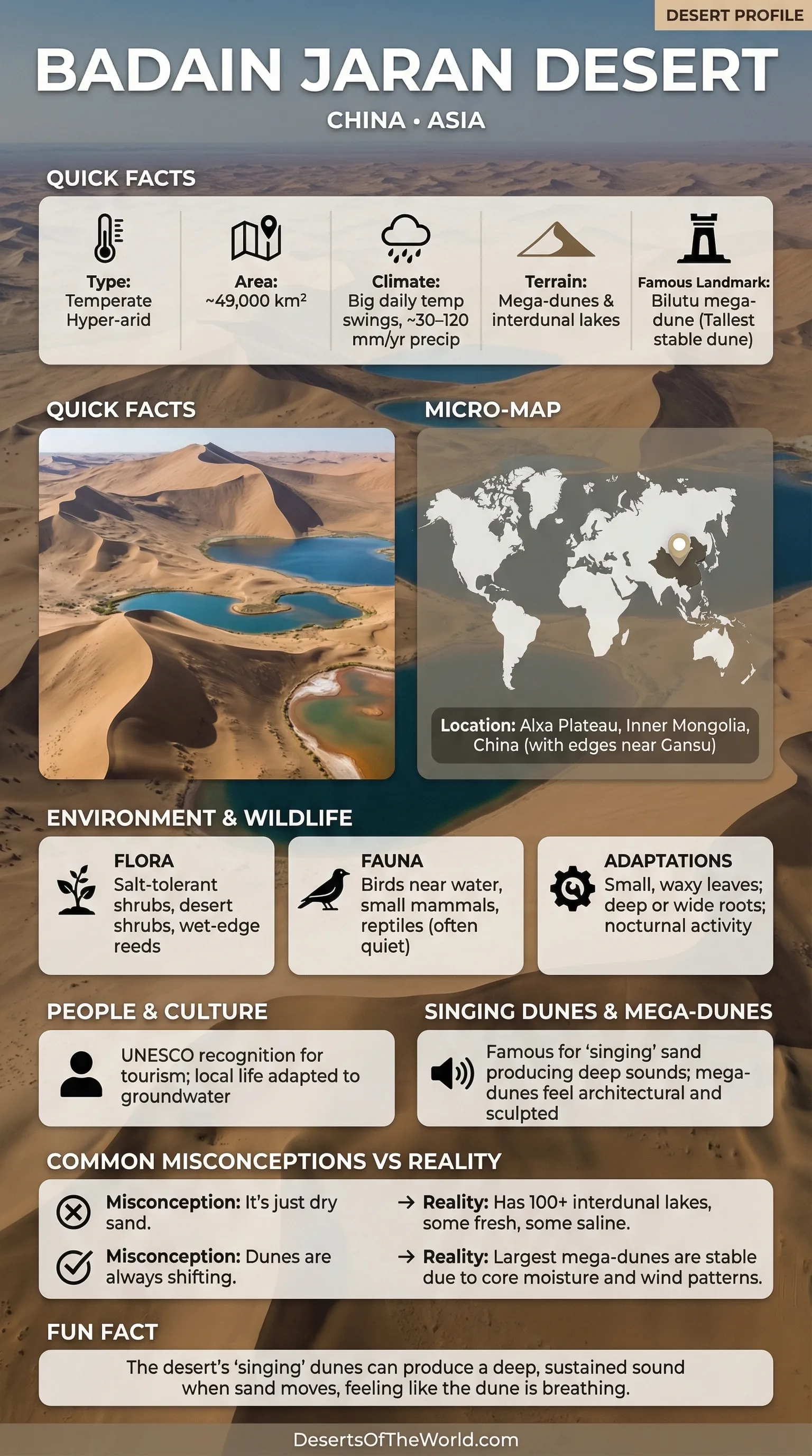 Badain Jaran Desert infographic poster with quick facts, location map, wildlife panels, and singing dunes fun fact.