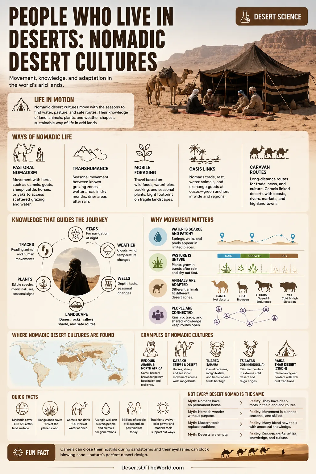 People who live in deserts are part of nomadic desert cultures, adapting to harsh environments with unique traditions and lifestyl…